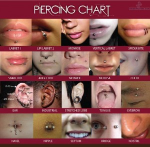 Stoke-on-trent Body piercing - Hanley, ear, Newcastle, stafffordshire