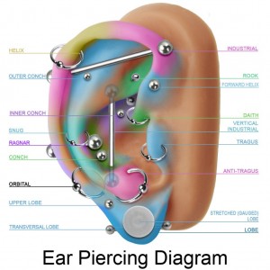 Ear piercing in Staffordshire