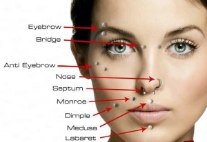 Face piercing in Staffordshire