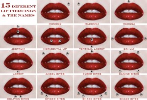 Lip piercings and names